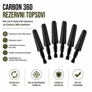 Carbon Tops