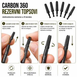 Carbon Tops
