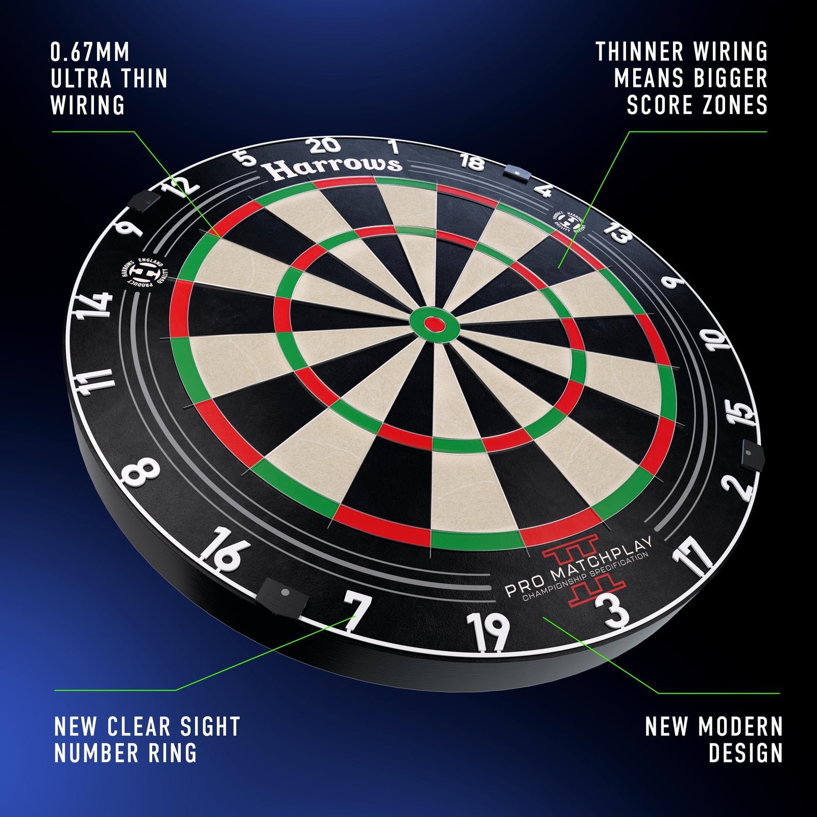 Harrows Pro Matchplay 2 meta