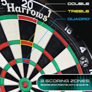 Harrows Quadro 240 meta