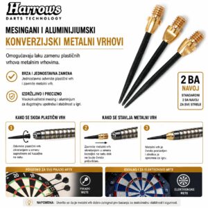 Vrh Conversion